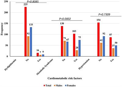 Prevalence of Cardiometabolic Syndrome and its Association With Body Shape Index and A Body Roundness Index Among Type 2 Diabetes Mellitus Patients: A Hospital-Based Cross-Sectional Study in a Ghanaian Population